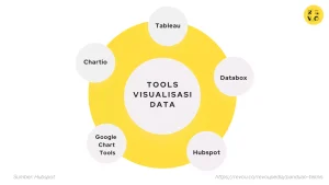 Apa Itu Visualisasi Data Dan Bagaimana Cara Kerjanya Mengubah Angka Menjadi Wawasan