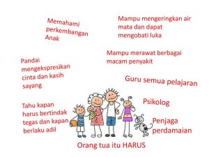 Panduan Orang Tua Memahami Peran Orang Tua Fondasi Pengasuhan Yang Kuat Dan Bermakna