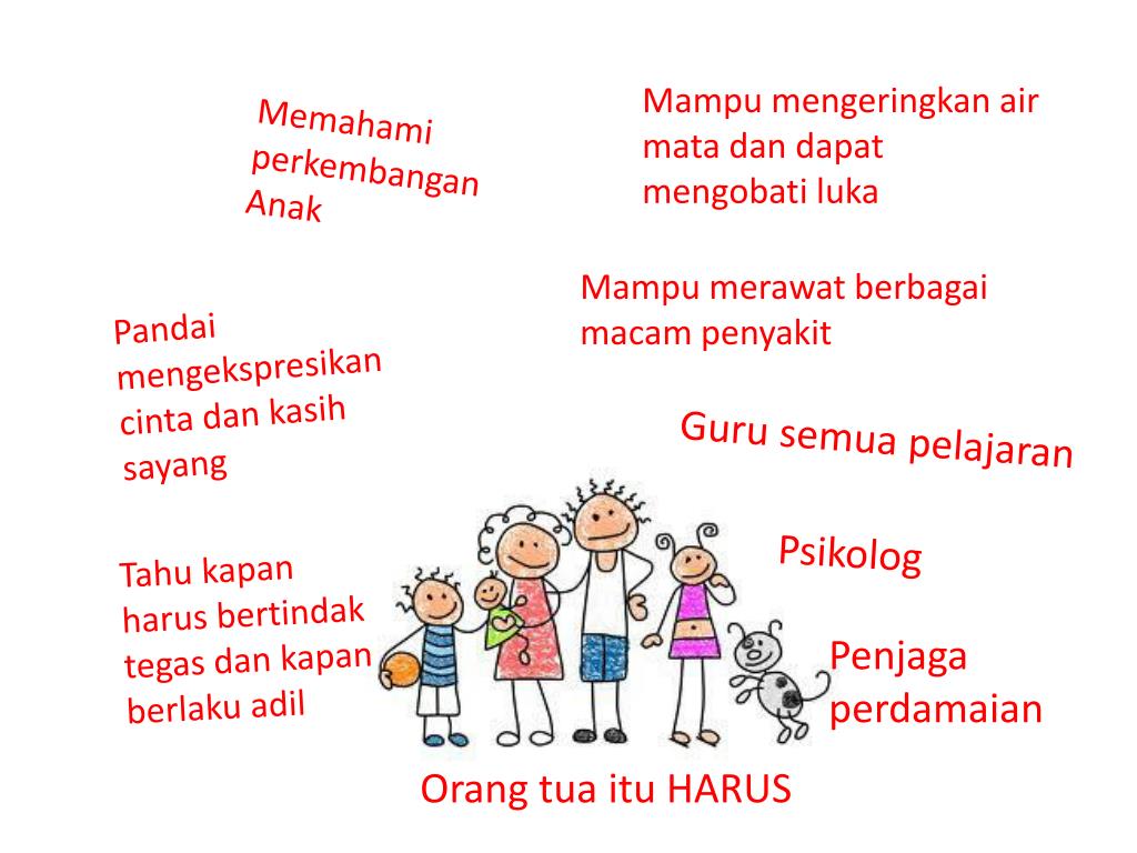 Panduan Orang Tua Memahami Peran Orang Tua Fondasi Pengasuhan Yang Kuat Dan Bermakna