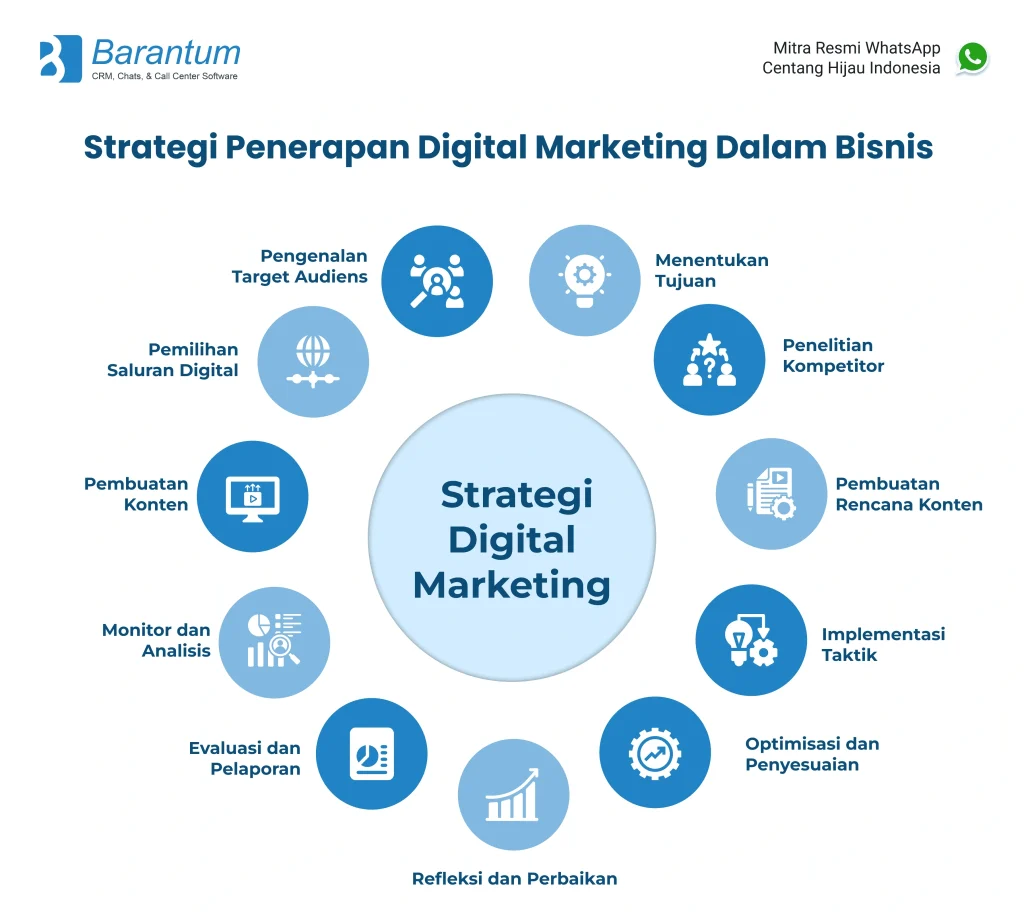 Teknik Branding Digital Untuk Meningkatkan Penghasilan Panduan Komprehensif